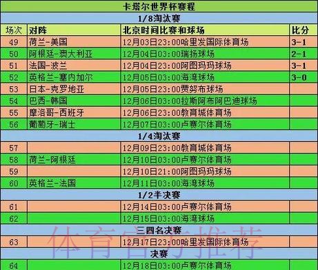 深入解析世界杯比赛时间安排与趋势分析