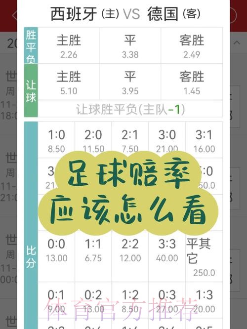 2026年世界杯投注赔率分析与预测策略 2026年世界杯投注赔率分析与预测策略
