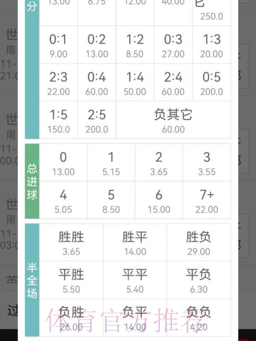 2026年世界杯投注赔率分析与预测策略 2026年世界杯投注赔率分析与预测策略