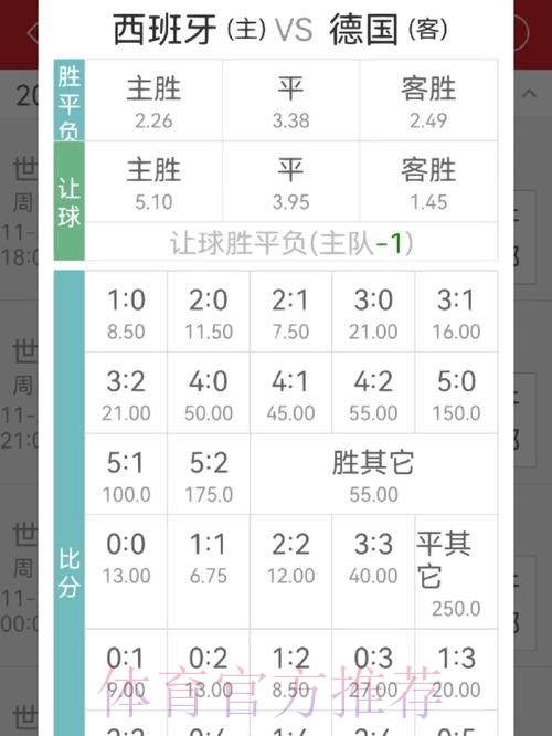 2026年世界杯投注赔率分析与预测策略 2026年世界杯投注赔率分析与预测策略