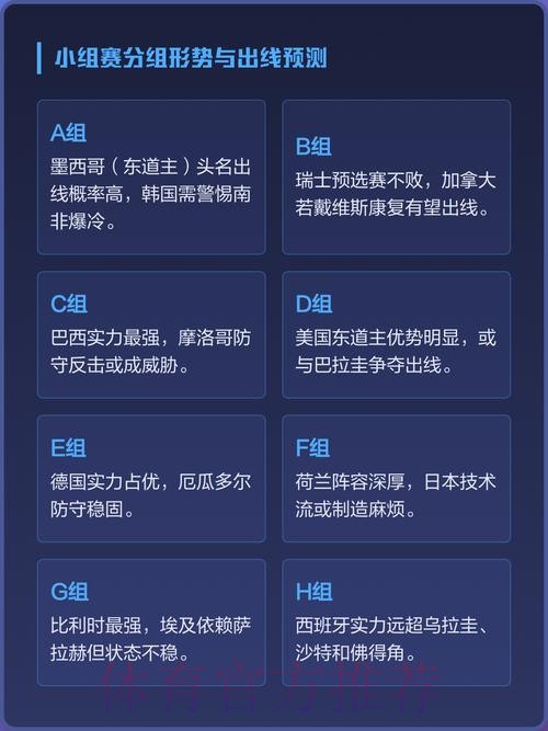 剖析世界杯热门球队实力与其夺冠潜力