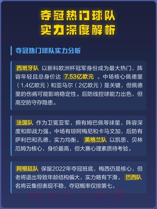 剖析世界杯热门球队实力与其夺冠潜力