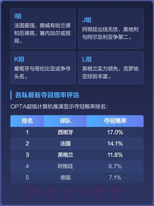 剖析世界杯热门球队实力与其夺冠潜力