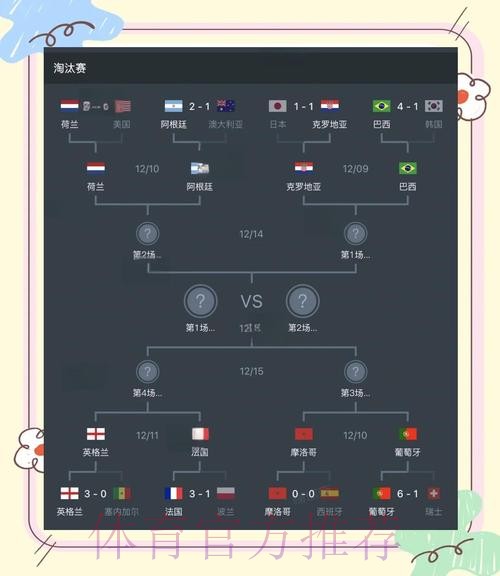 深度解析世界杯比赛结果与趋势分析