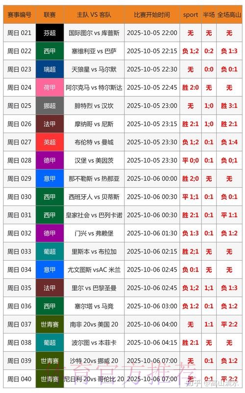 实时更新世界杯比分直播，掌握最新赛况